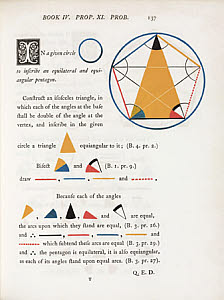 10415652
� Science Museum Library
How to draw a pentagon, 1847.