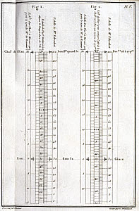 10313302
&copy; Science Museum Library
Meteorological chart, 1772.