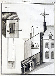 10313254
&copy; Science Museum Library
Rain collector and wind vane, 1788.