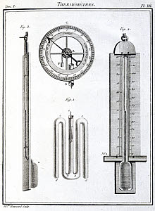 10313257
&copy; Science Museum Library
Thermometers, 1788.