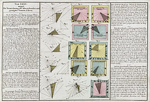 10415700
&copy; Science Museum Library
The distortion of deviating and inclined sundials, 1745.