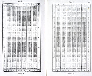 10302921
&copy; Science Museum Library
A book of mathematical tables by Wiberg, 1876.