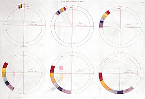 10312027
&copy; Science Museum Library
Illustrations of polarised light, 1817.