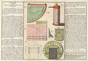 10415685
&copy; Science Museum Library
Sun dials, 1745.