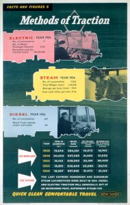 10175614
&copy; NRM - Pictorial Collection
�Facts and Figures 5 - Methods of Traction', BR poster, 1958.